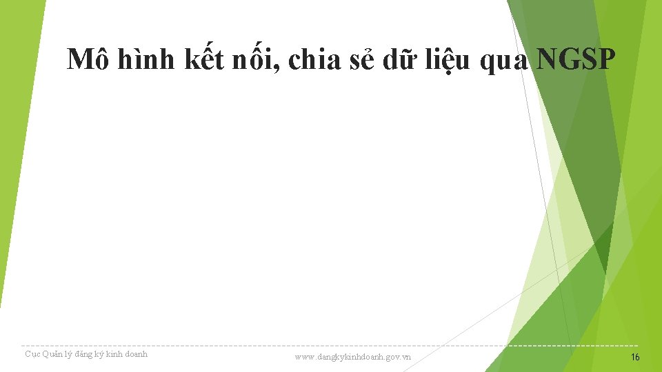 Mô hình kết nối, chia sẻ dữ liệu qua NGSP Cục Quản lý đăng Mô hình kết nối, chia sẻ dữ liệu qua NGSP Cục Quản lý đăng