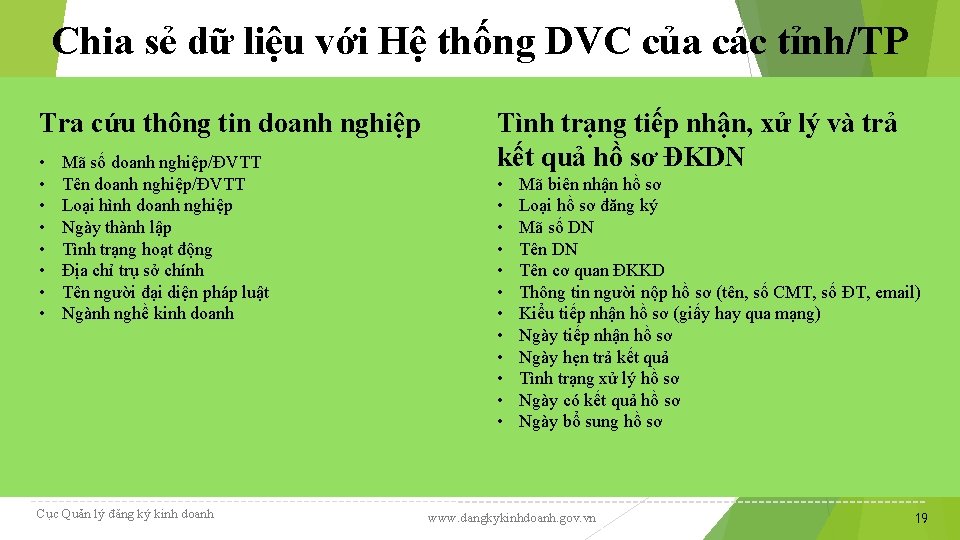 Chia sẻ dữ liệu với Hệ thống DVC của các tỉnh/TP Tra cứu thông Chia sẻ dữ liệu với Hệ thống DVC của các tỉnh/TP Tra cứu thông