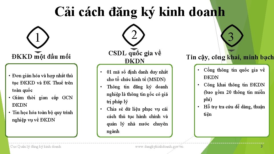 Cải cách đăng ký kinh doanh 1 ĐKKD một đầu mối • Đơn giản