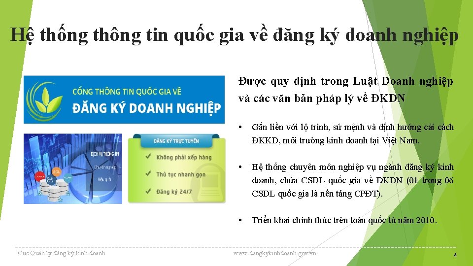 Hệ thống thông tin quốc gia về đăng ký doanh nghiệp Được quy định