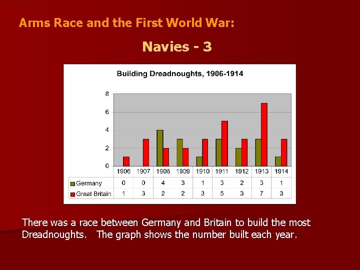 Arms Race and the First World War: Navies - 3 There was a race