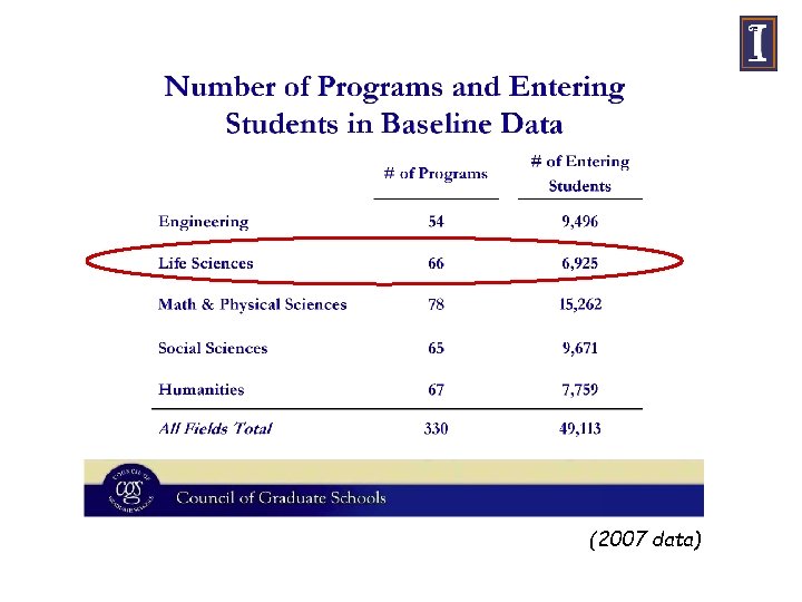 (2007 data) 