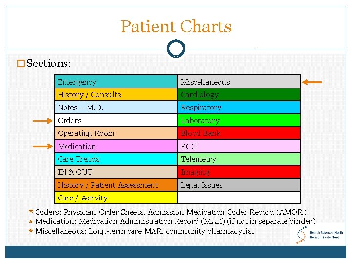 Patient Charts � Sections: Emergency Miscellaneous History / Consults Cardiology Notes – M. D.