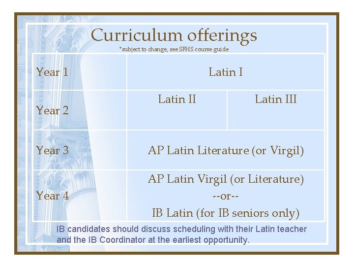 Curriculum offerings *subject to change, see SFHS course guide Year 1 Year 2 Latin