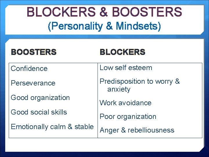 BLOCKERS & BOOSTERS (Personality & Mindsets) BOOSTERS BLOCKERS Confidence Low self esteem Perseverance Predisposition