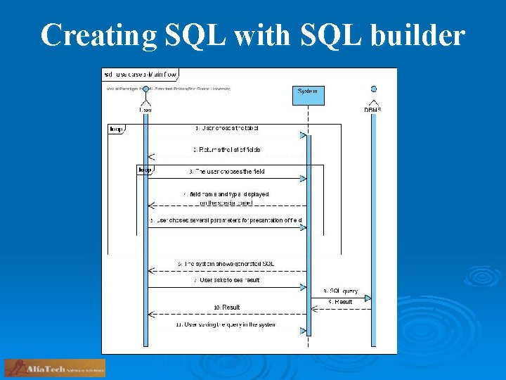 Creating SQL with SQL builder 