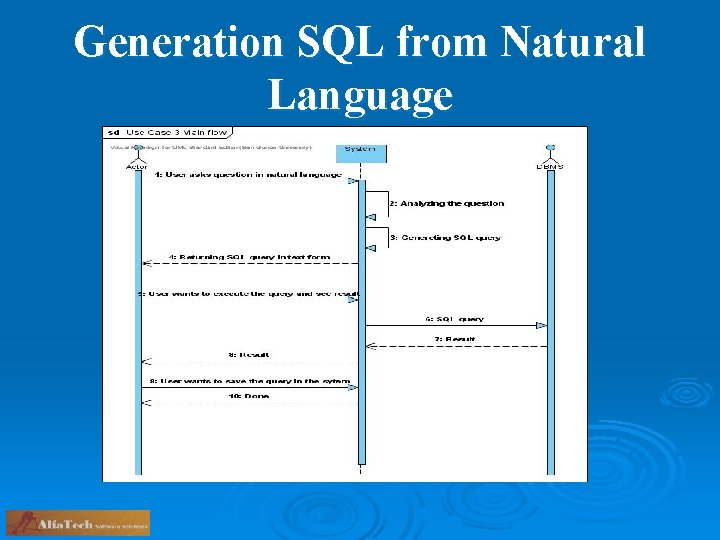 Generation SQL from Natural Language 