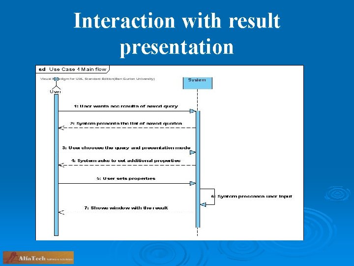 Interaction with result presentation 