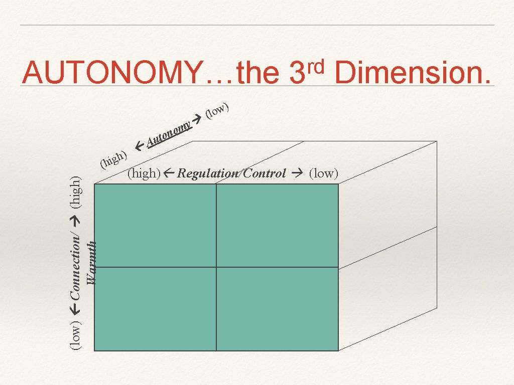 AUTONOMY…the y m o n ) gh (low) Connection/ (high) Warmth (hi rd 3