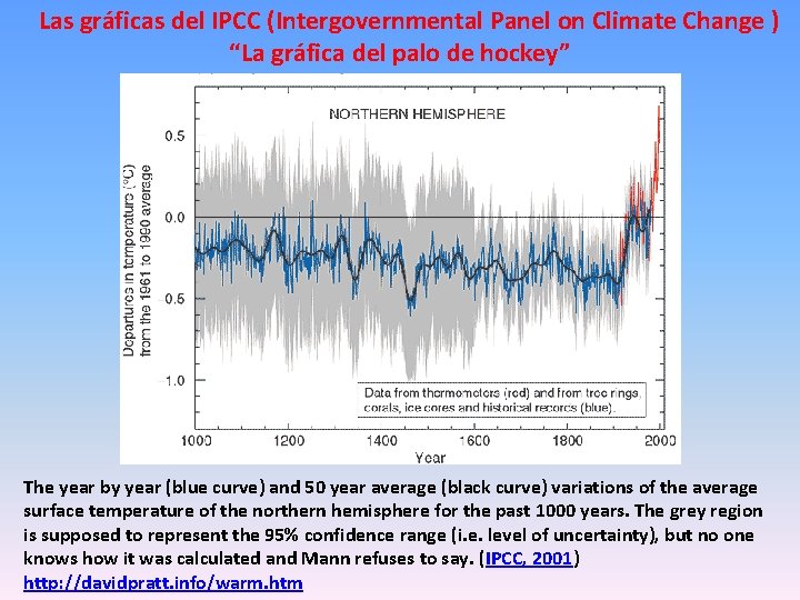 Las gráficas del IPCC (Intergovernmental Panel on Climate Change ) “La gráfica del palo