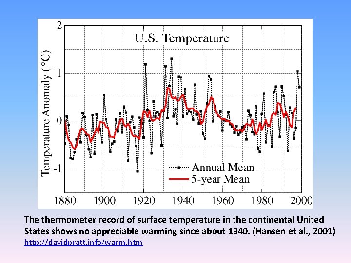 The thermometer record of surface temperature in the continental United States shows no appreciable