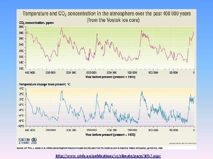 http: //www. grida. no/publications/vg/climate/page/3057. aspx 