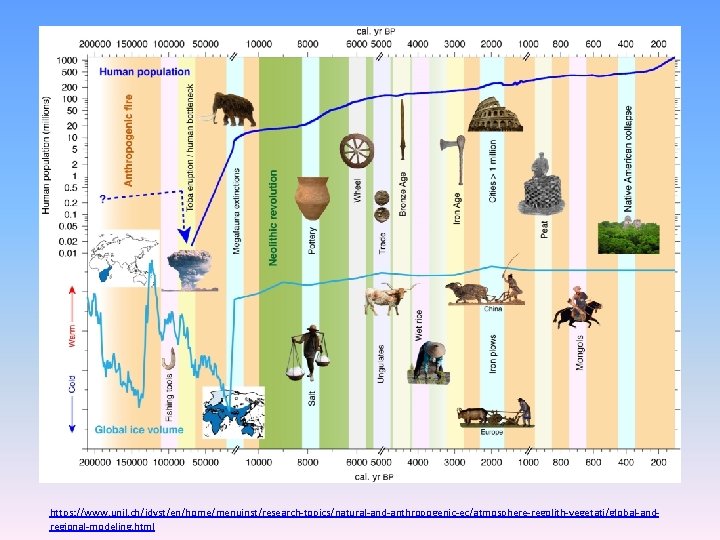 https: //www. unil. ch/idyst/en/home/menuinst/research-topics/natural-and-anthropogenic-ec/atmosphere-regolith-vegetati/global-andregional-modeling. html 