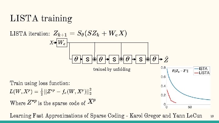 LISTA training LISTA iteration: S S S trained by unfolding Train using loss function: