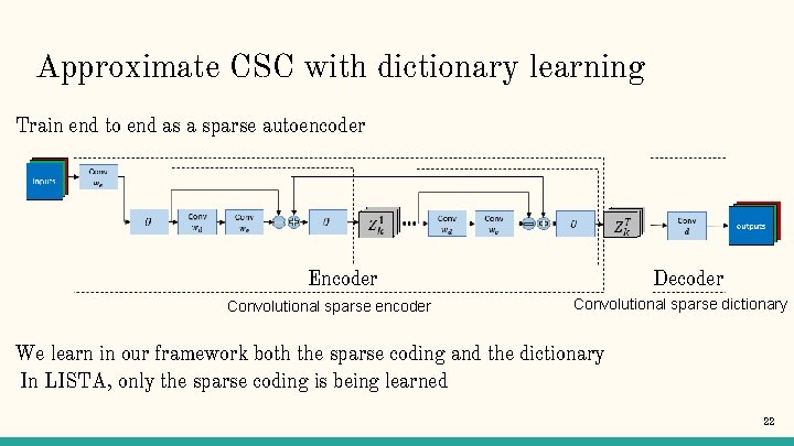 Approximate CSC with dictionary learning Train end to end as a sparse autoencoder Encoder