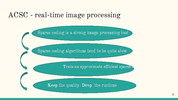 ACSC - real-time image processing Sparse coding is a strong image processing tool Sparse