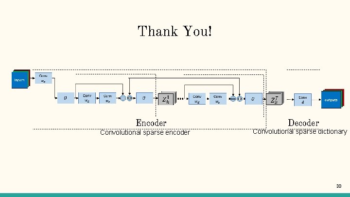 Thank You! Encoder Convolutional sparse encoder Decoder Convolutional sparse dictionary 33 