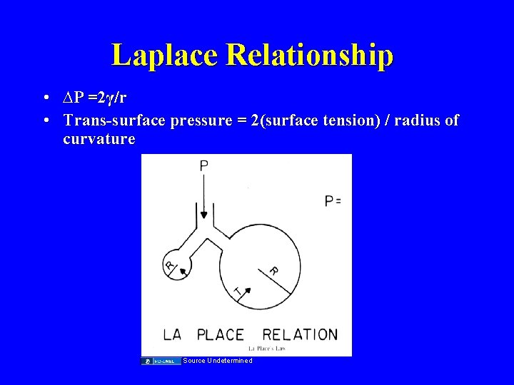 Laplace Relationship • ∆P =2γ/r • Trans-surface pressure = 2(surface tension) / radius of