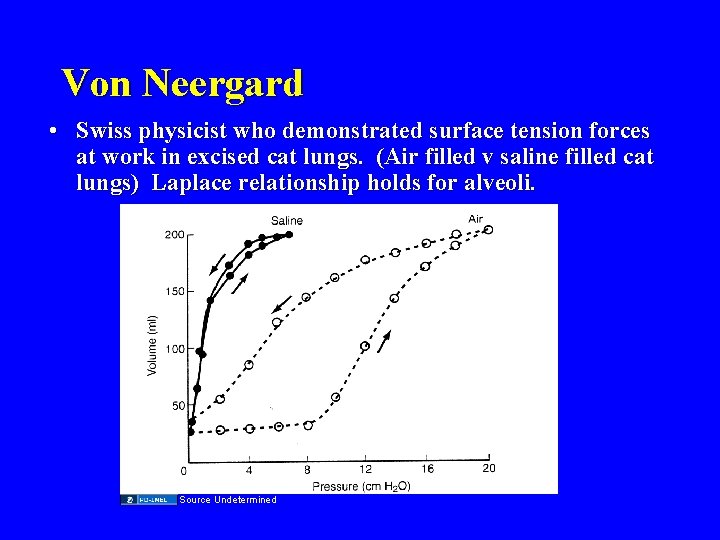 Von Neergard • Swiss physicist who demonstrated surface tension forces at work in excised