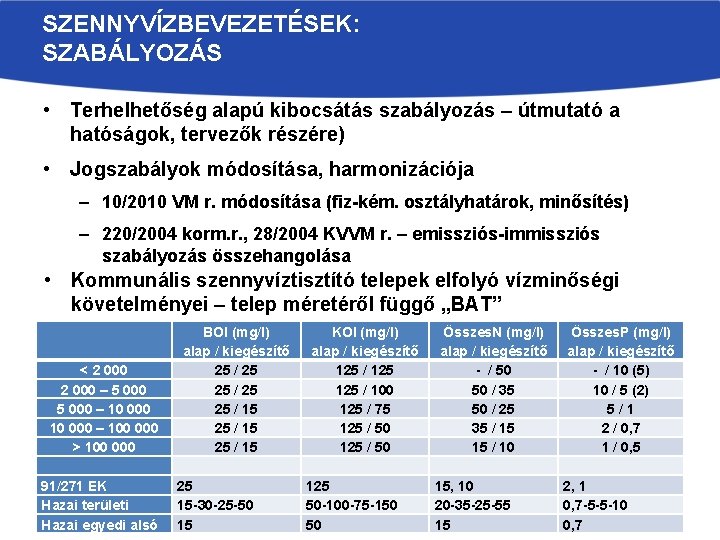 SZENNYVÍZBEVEZETÉSEK: SZABÁLYOZÁS • Terhelhetőség alapú kibocsátás szabályozás – útmutató a hatóságok, tervezők részére) •