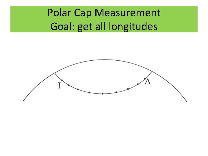 Polar Cap Measurement Goal: get all longitudes 