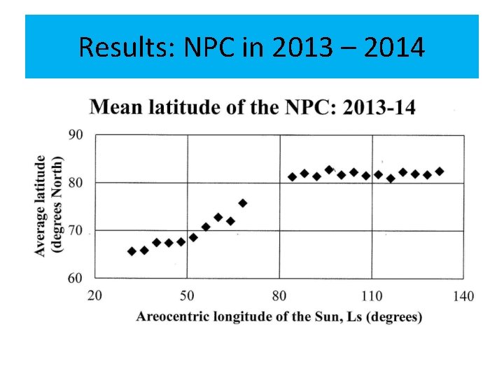 Results: NPC in 2013 – 2014 
