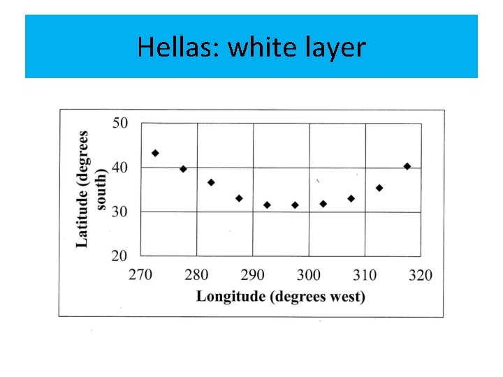 Hellas: white layer 