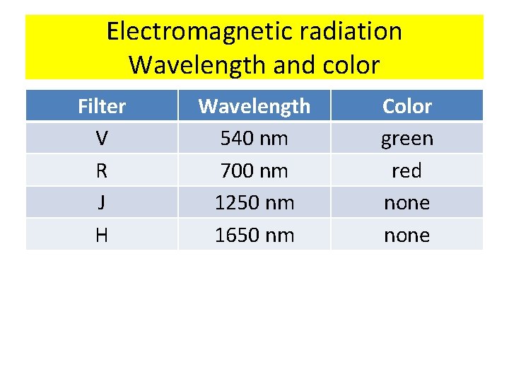 Electromagnetic radiation Wavelength and color Filter V R J H Wavelength 540 nm 700