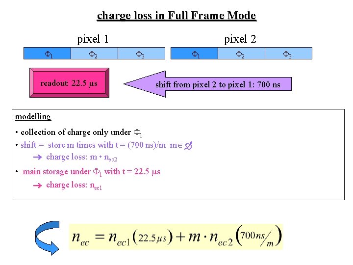 charge loss in Full Frame Mode pixel 1 1 2 readout: 22. 5 µs