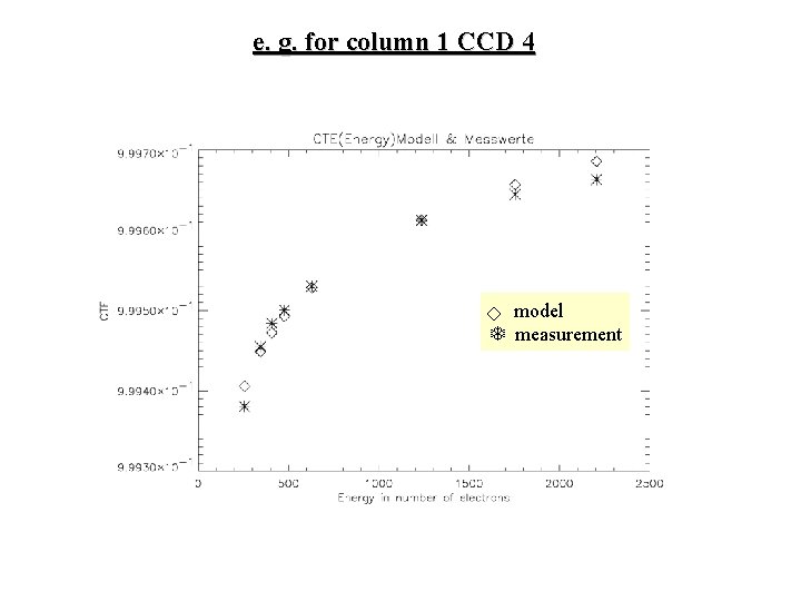 e. g. for column 1 CCD 4 model T measurement 