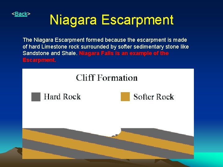 <Back> Niagara Escarpment The Niagara Escarpment formed because the escarpment is made of hard