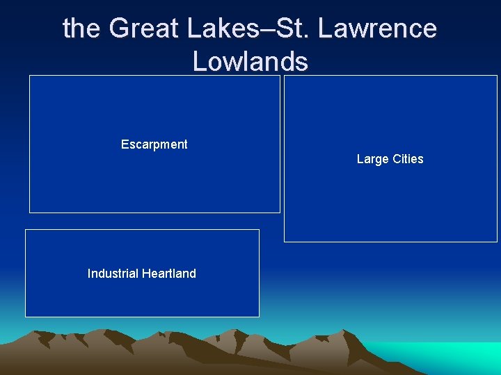 the Great Lakes–St. Lawrence Lowlands Escarpment Large Cities Industrial Heartland 