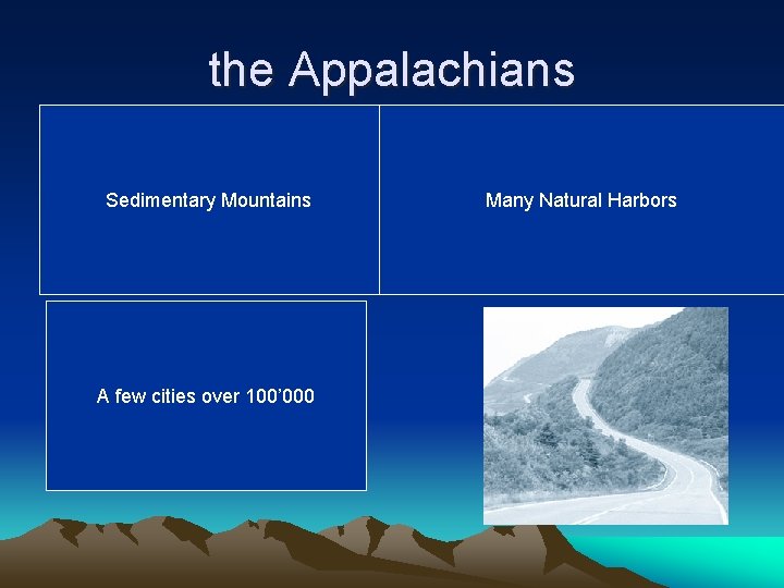 the Appalachians Sedimentary Mountains A few cities over 100’ 000 Many Natural Harbors 