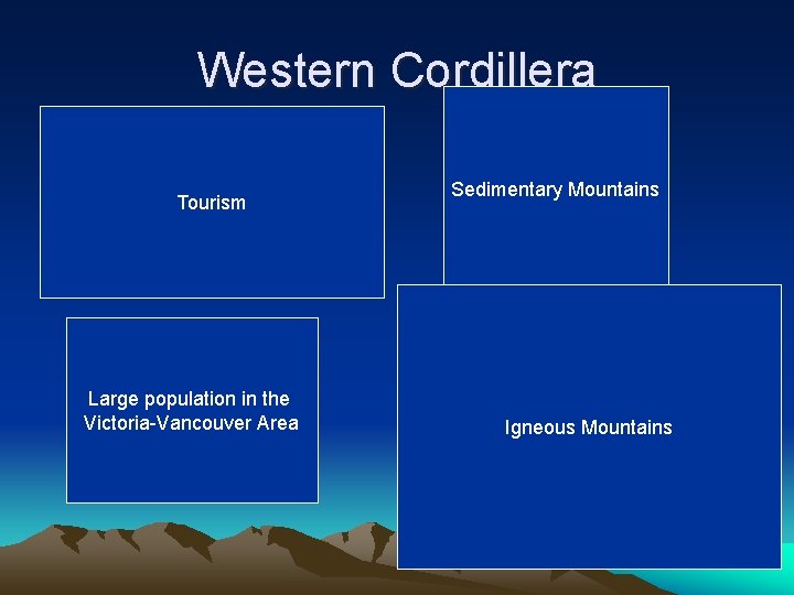 Western Cordillera Tourism Large population in the Victoria-Vancouver Area Sedimentary Mountains Igneous Mountains 