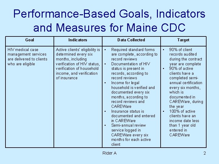 Performance-Based Goals, Indicators and Measures for Maine CDC Goal HIV medical case management services Performance-Based Goals, Indicators and Measures for Maine CDC Goal HIV medical case management services