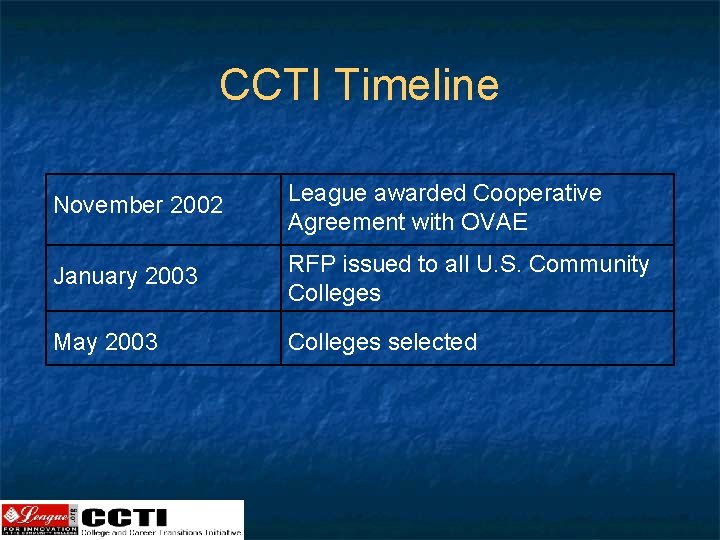 CCTI Timeline November 2002 League awarded Cooperative Agreement with OVAE January 2003 RFP issued