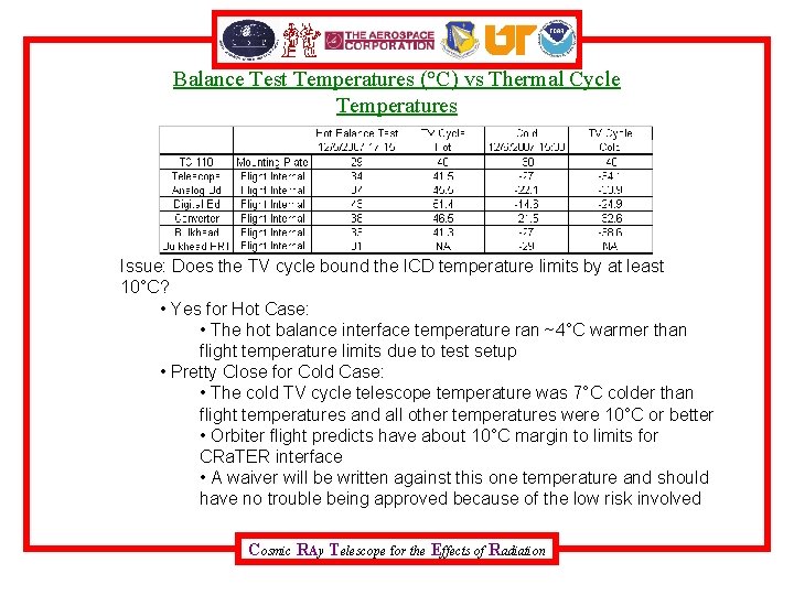 Balance Test Temperatures (°C) vs Thermal Cycle Temperatures Issue: Does the TV cycle bound