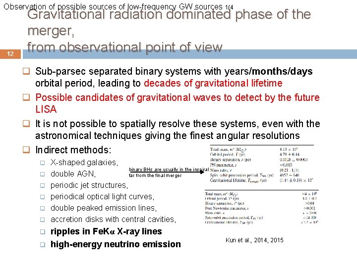 Observation of possible sources of low-frequency GW sources 1/4 12 Gravitational radiation dominated phase