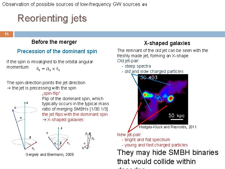 Observation of possible sources of low-frequency GW sources 4/4 Reorienting jets 15 Before the