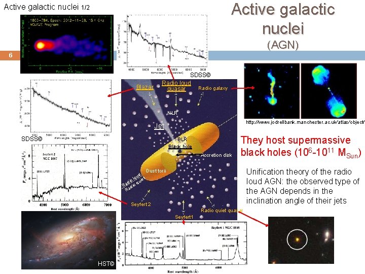 Active galactic nuclei 1/2 (AGN) 6 Blazar SDSS© Radio loud Radio galaxy quasar NLR