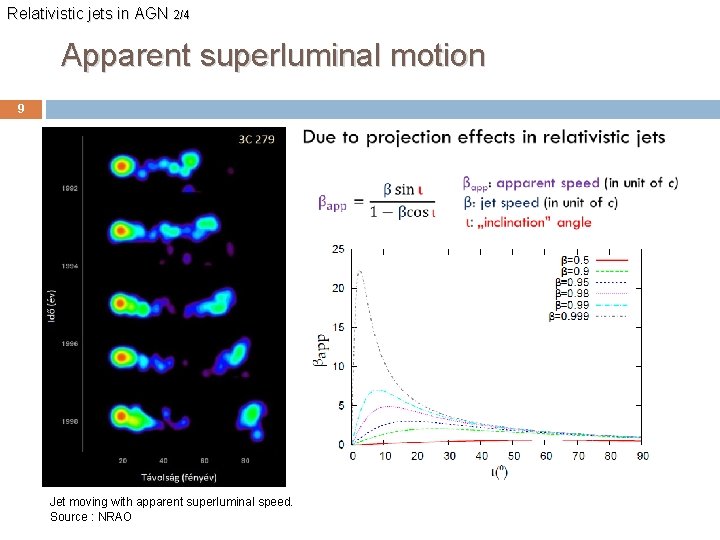 Relativistic jets in AGN 2/4 Apparent superluminal motion 9 Jet moving with apparent superluminal