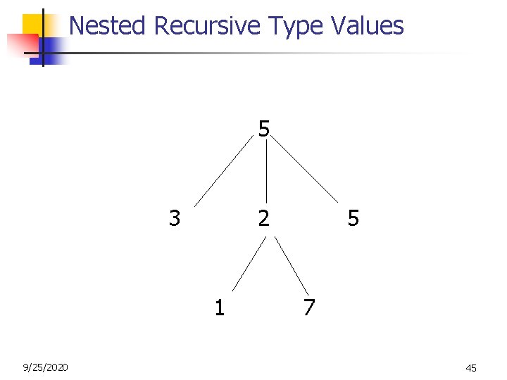 Nested Recursive Type Values 5 3 2 1 9/25/2020 5 7 45 