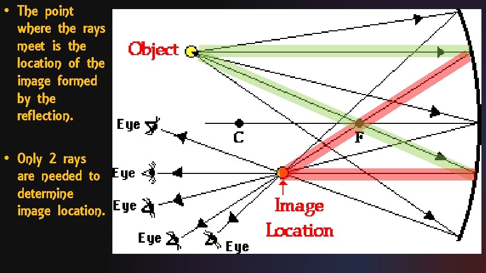  • The point where the rays meet is the location of the image