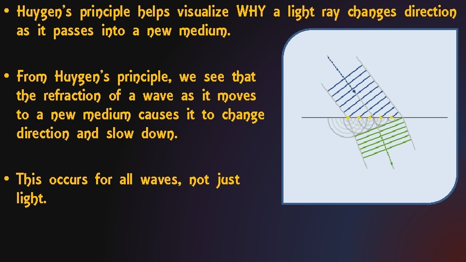  • Huygen’s principle helps visualize WHY a light ray changes direction as it