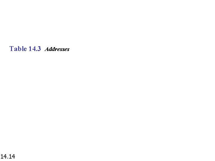 Table 14. 3 Addresses 14. 14 