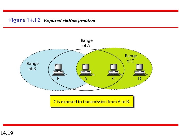 Figure 14. 12 Exposed station problem 14. 19 