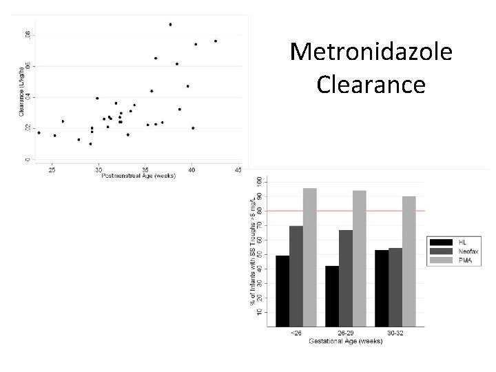 Metronidazole Clearance 