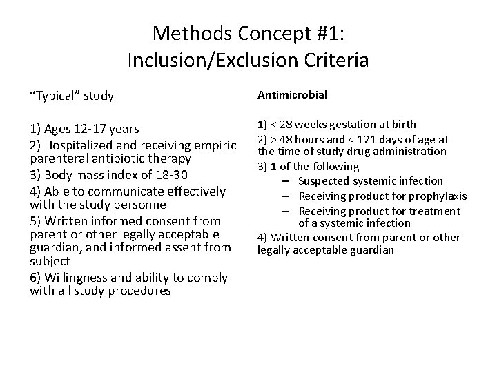 Methods Concept #1: Inclusion/Exclusion Criteria “Typical” study Antimicrobial 1) Ages 12 -17 years 2)