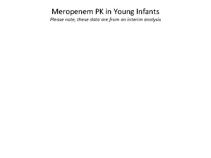 Meropenem PK in Young Infants Please note, these data are from an interim analysis