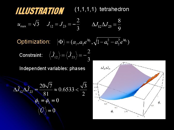 ILLUSTRATION (1, 1, 1, 1) tetrahedron Optimization: Constraint: Independent variables: phases 